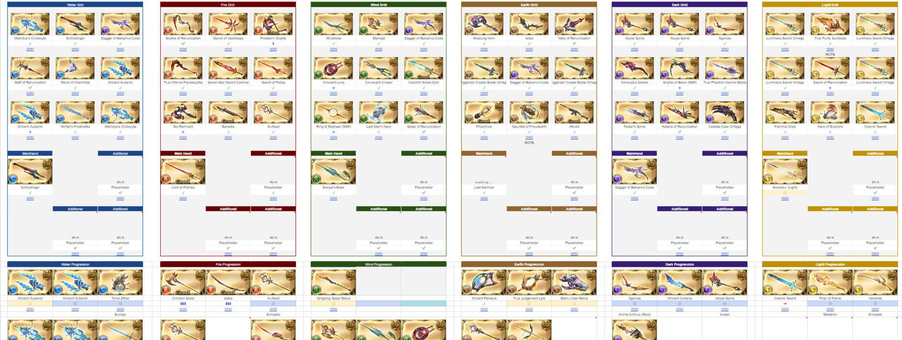 Tracking of weapon grids for each element.
